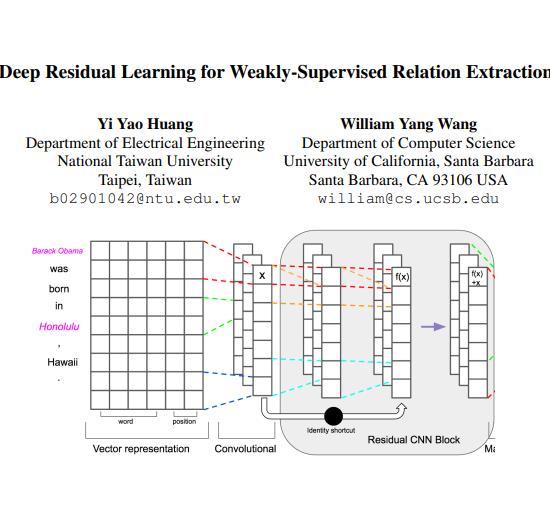 Deep Residual for RE