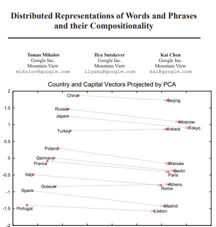 Distributed Representations