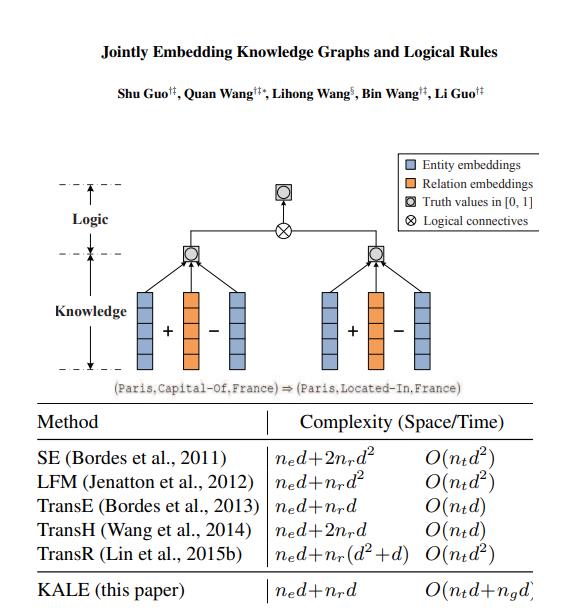 KALE:Jointly embedding