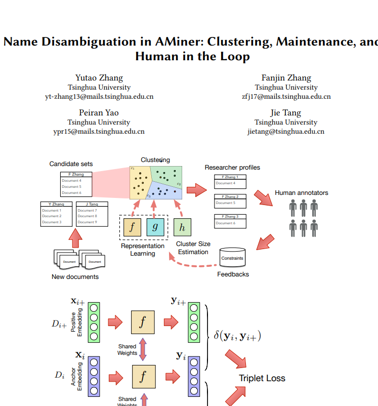 Name Disambiguation in AMiner