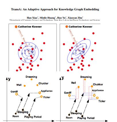 TransA: An adaptive approach