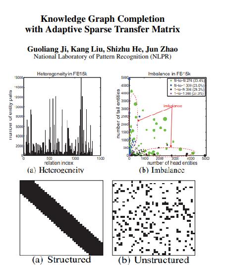 TansSparse:sparse transfer mat