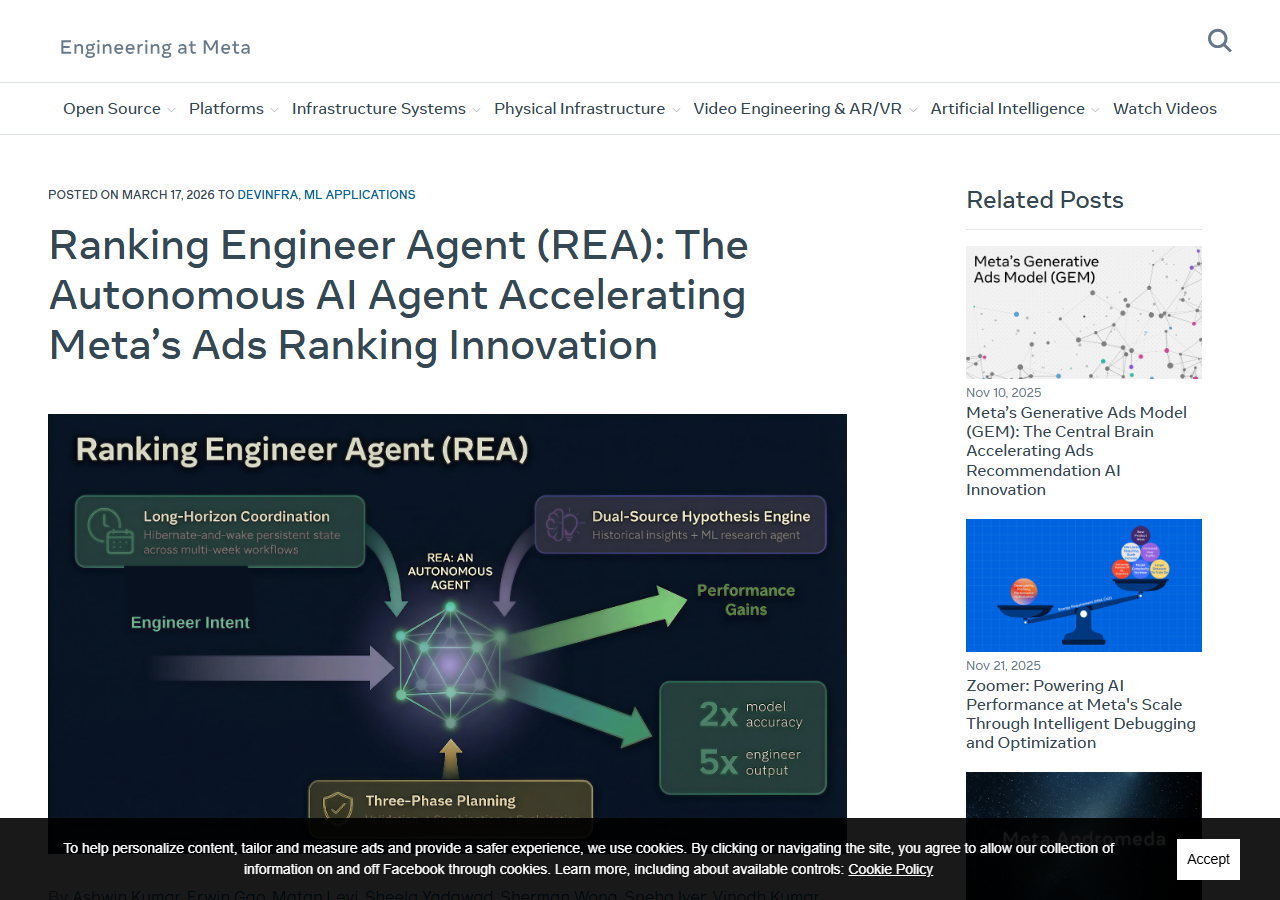 Ranking Engineer Agent (REA)