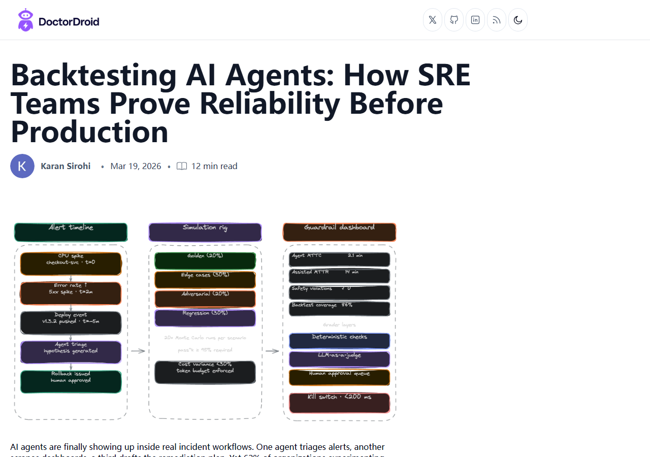 Backtesting AI Agents: How SRE