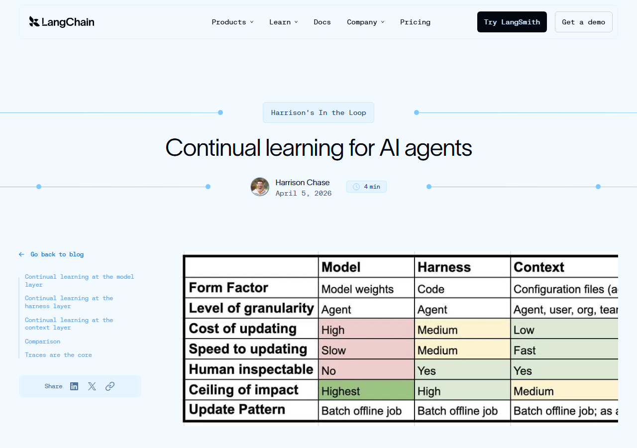Continual learning for AI agen