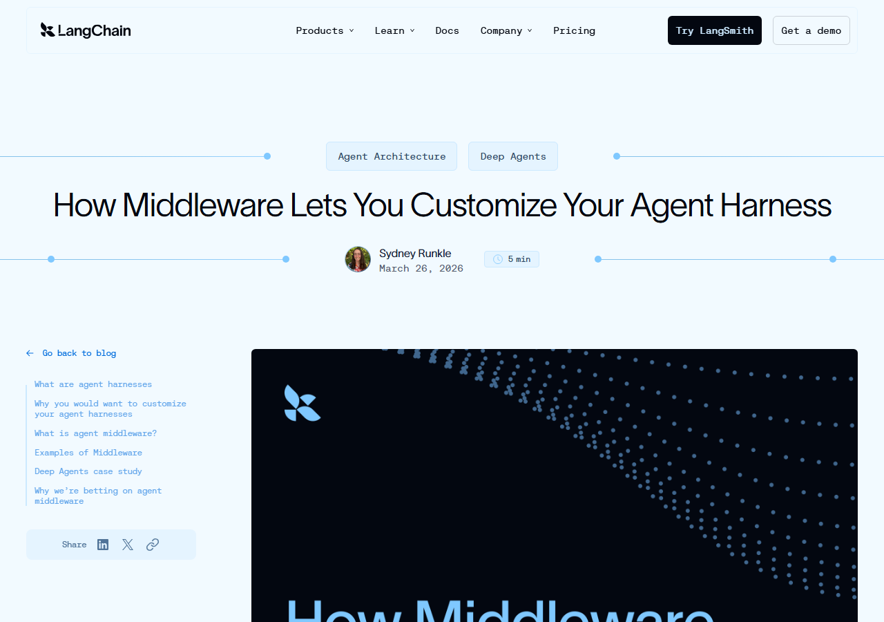 How Middleware Lets You Custom