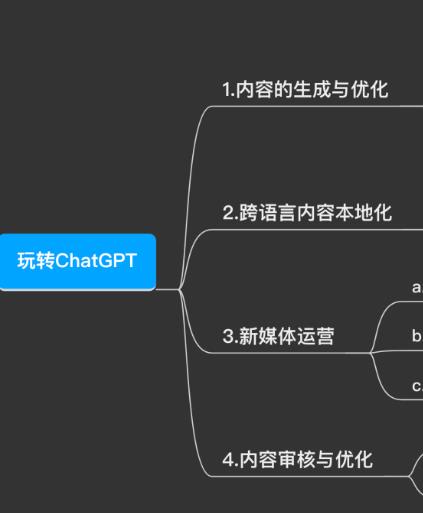 腾讯:ChatGPT做内容运营