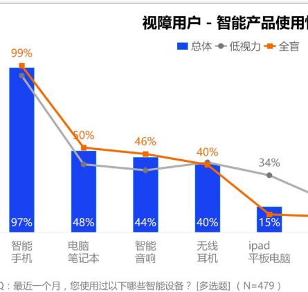 游戏辅助功能（听觉篇