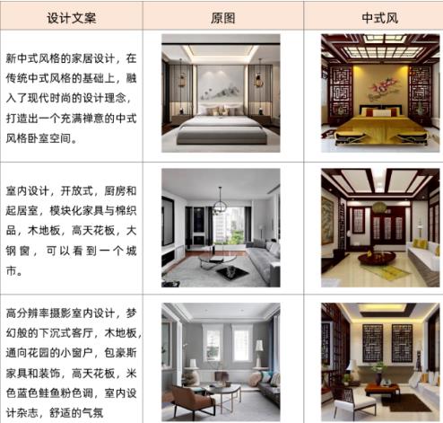  阿里云瑶池 AIGC文字生成设计图