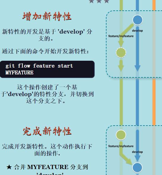 git flow 备忘清单