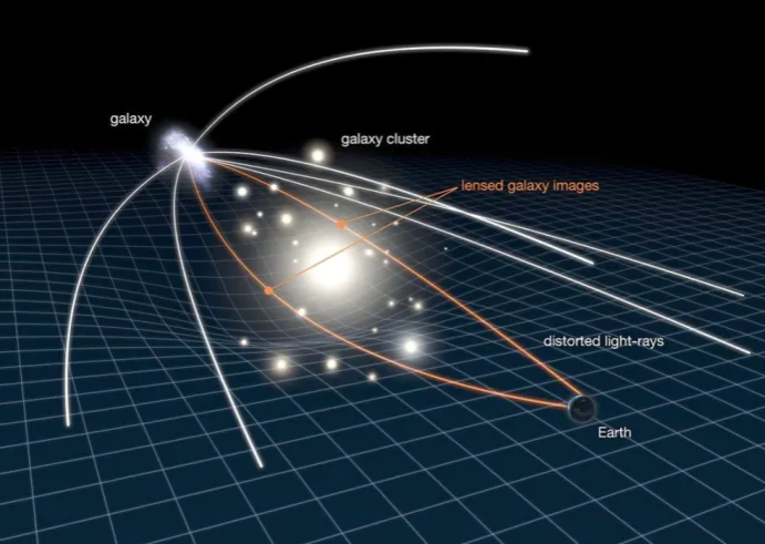 理解万有引力的本质是空间的弯曲