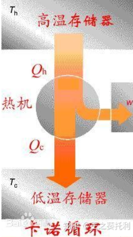 可以无限吸收热量的冰块作用