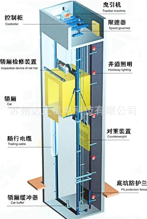 电梯坠下前瞬间跳起能否避免死亡