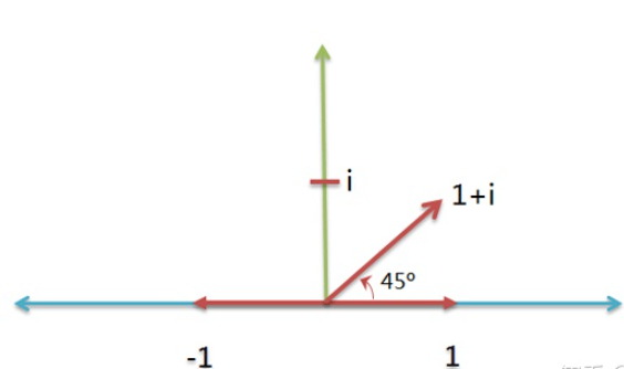 虚数的现实、物理意义是什么