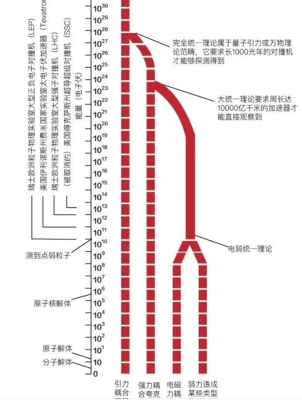 爱因斯坦有哪些惊人预测？