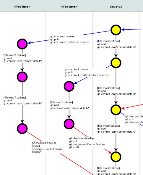 git cheat sheet 中文版
