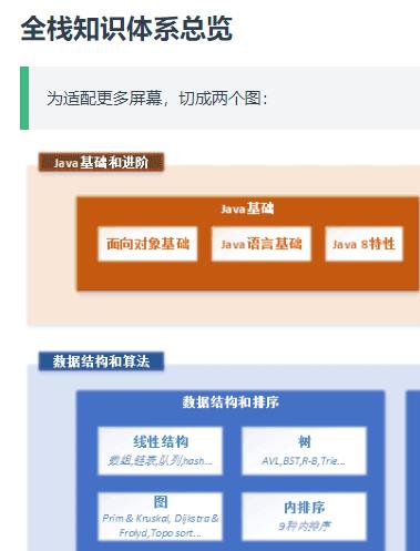 总览-Java学习全栈路线