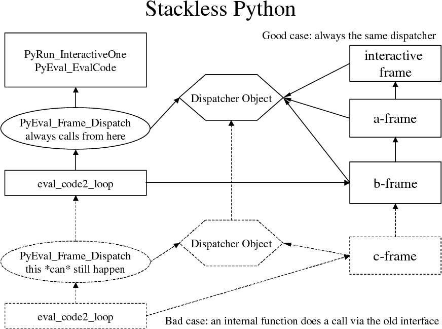 stackless-增强版的python