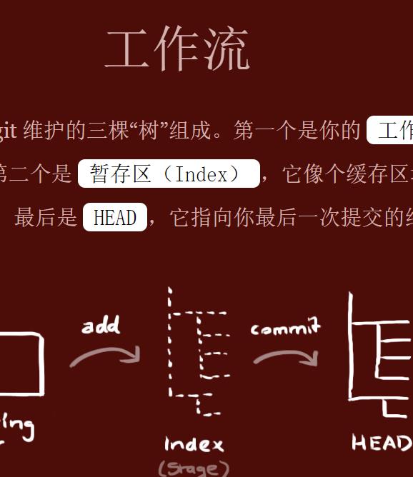 git 极简简洁(1分钟看完)