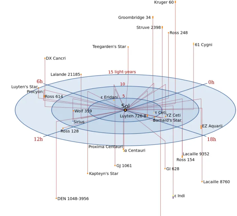 宇宙的空旷和尺度