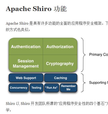 apache Shiro 官方文档