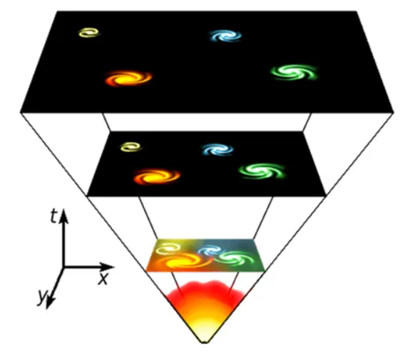 宇宙中有哪些细思恐极的事？