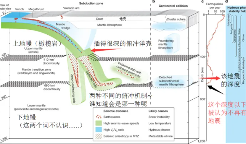 多少级的地震可以撼动全球