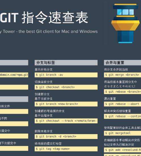 git 命令速查表