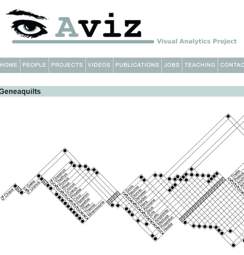 可流畅动态展示几千个元素的Java