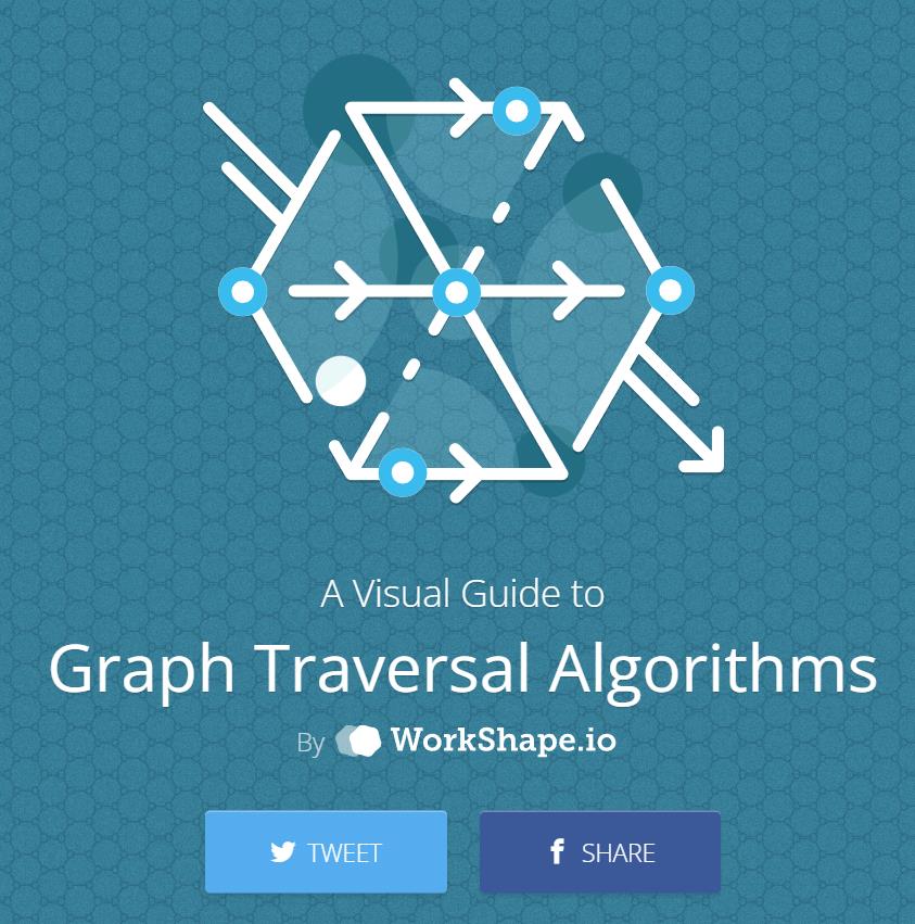 图的深度、宽度优先遍历算法展示
