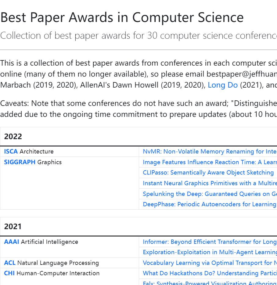 计算机最佳论文(30多期刊)