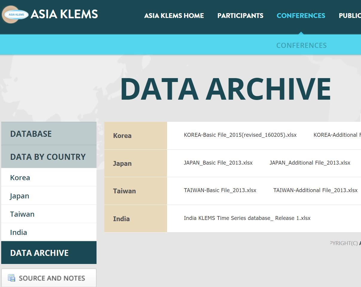 亚洲KLEMS全要素比较数据