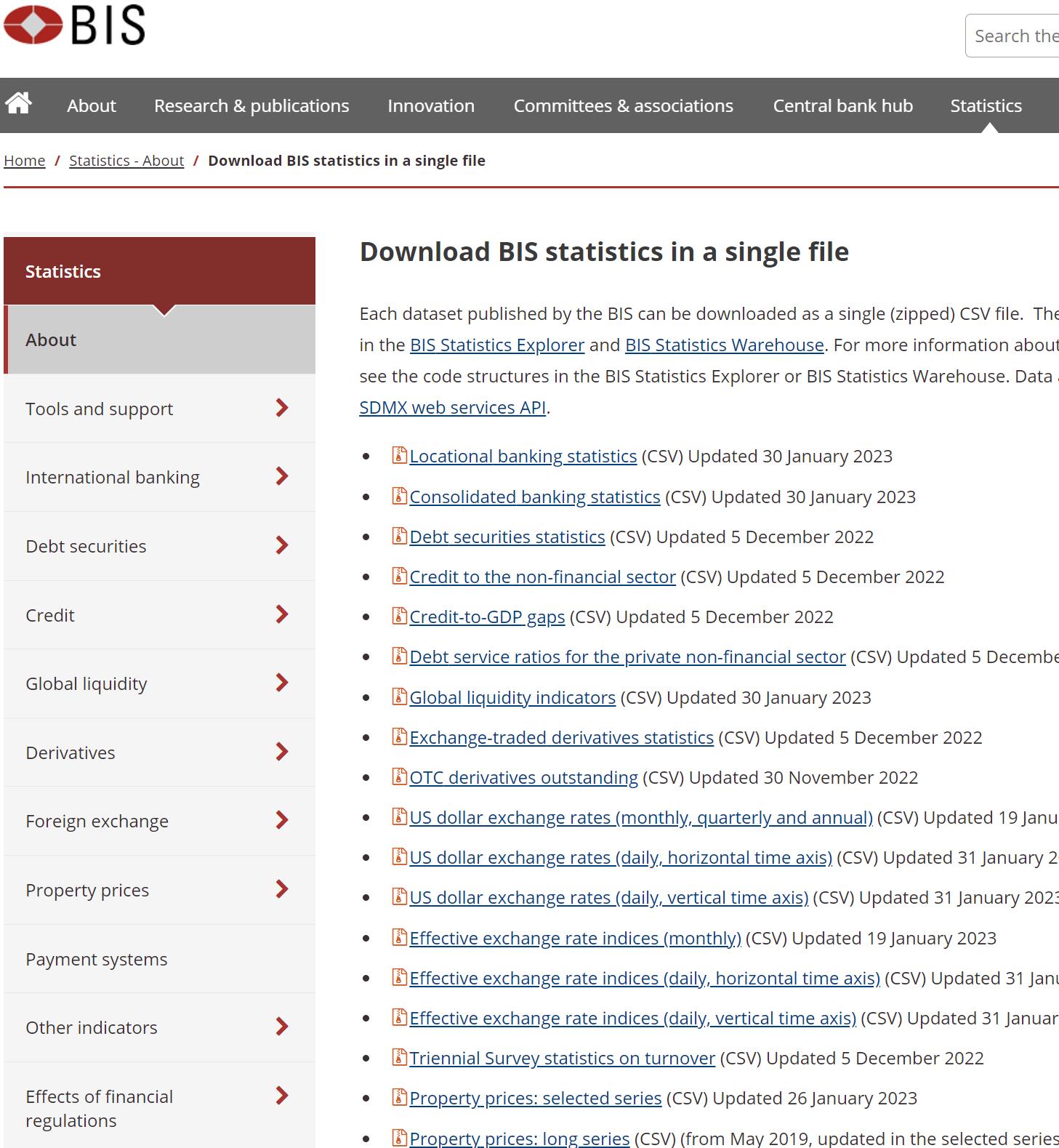 BIS 金融统计数据
