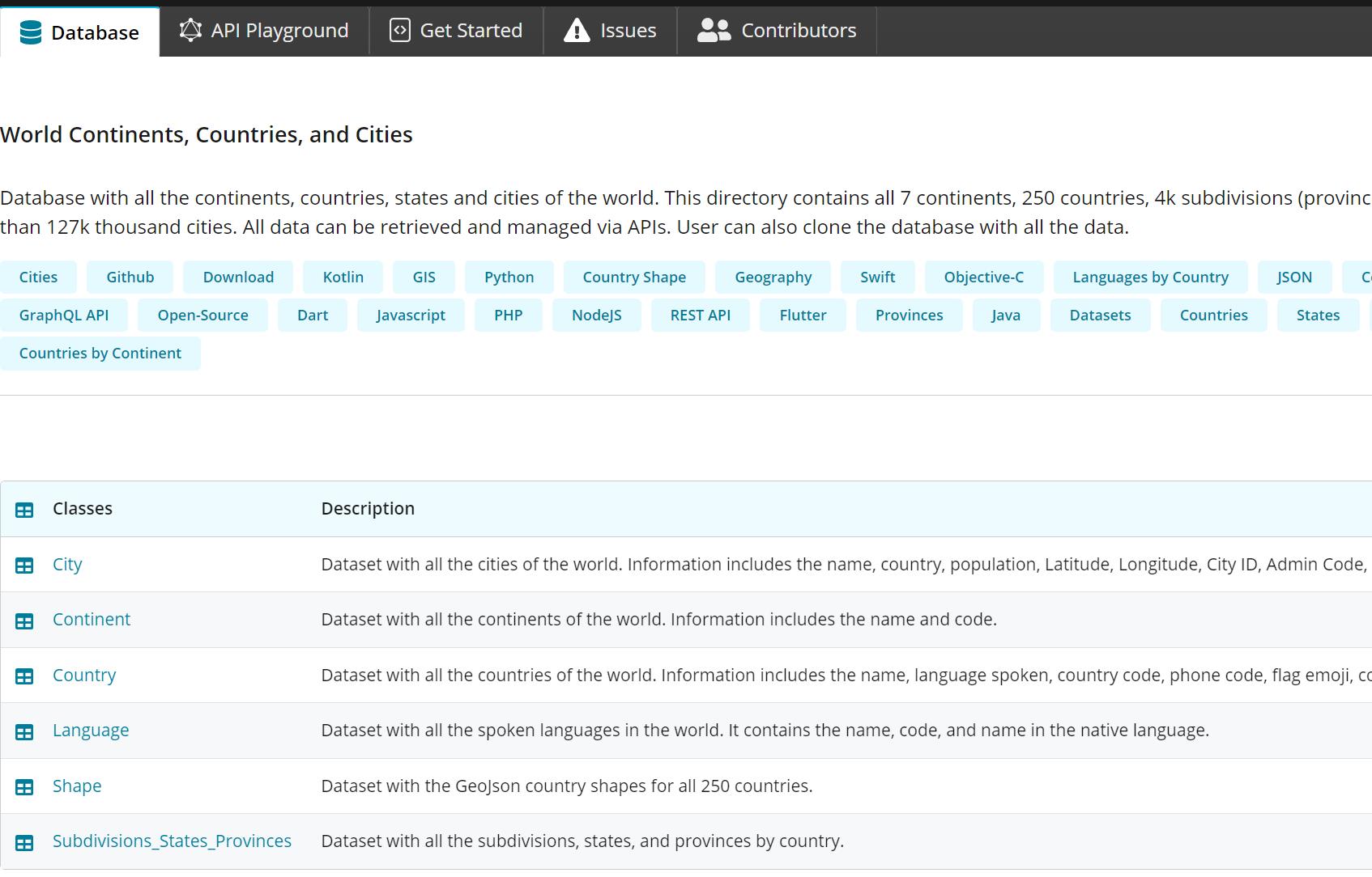 各国家、12万个城市的GIS数据
