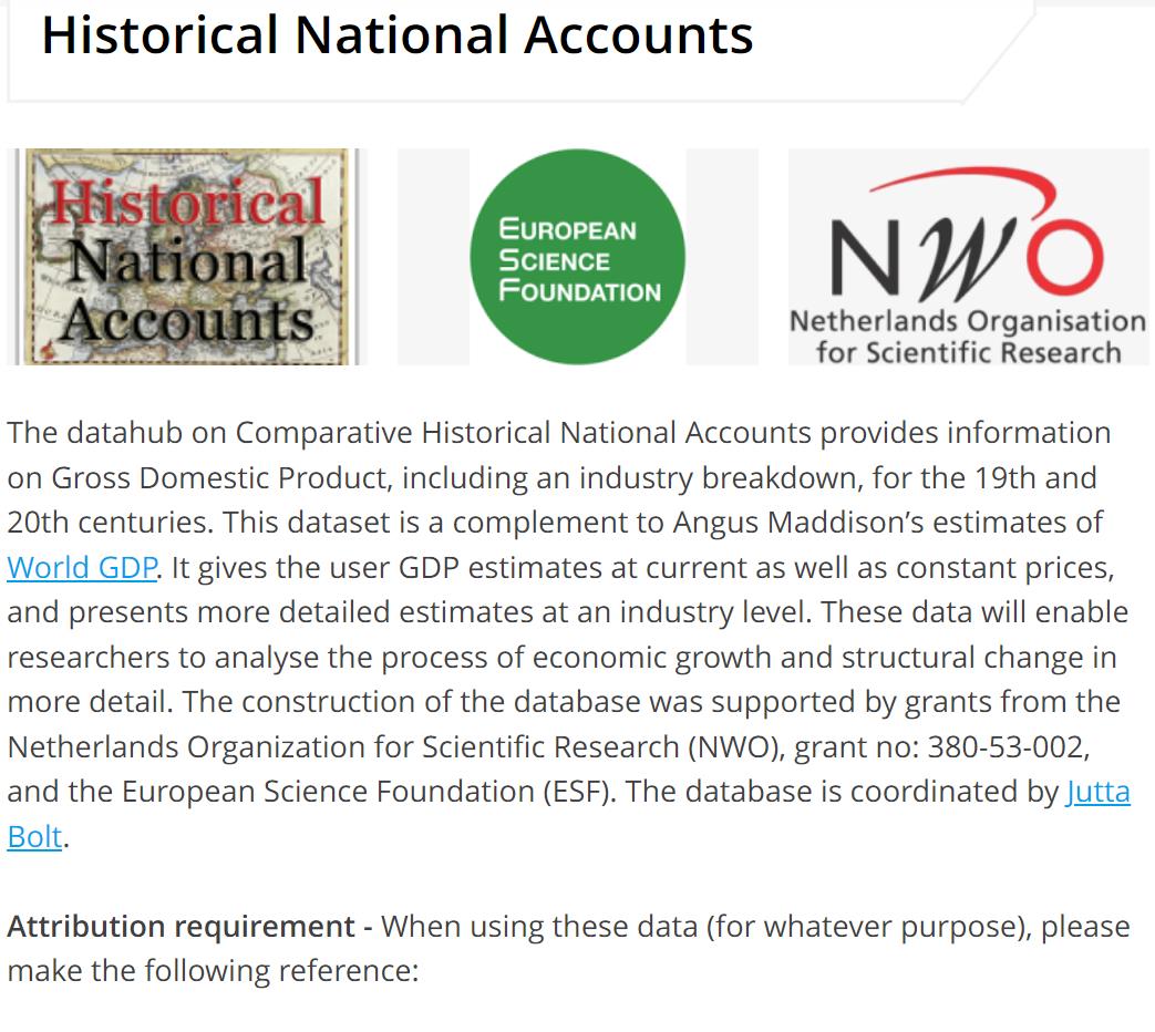 各国国民历史GDP数据