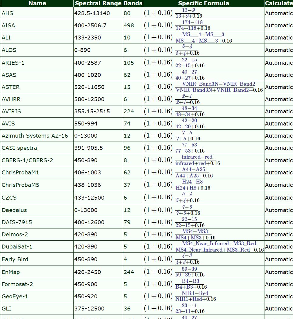 优化的土壤调整植被指数