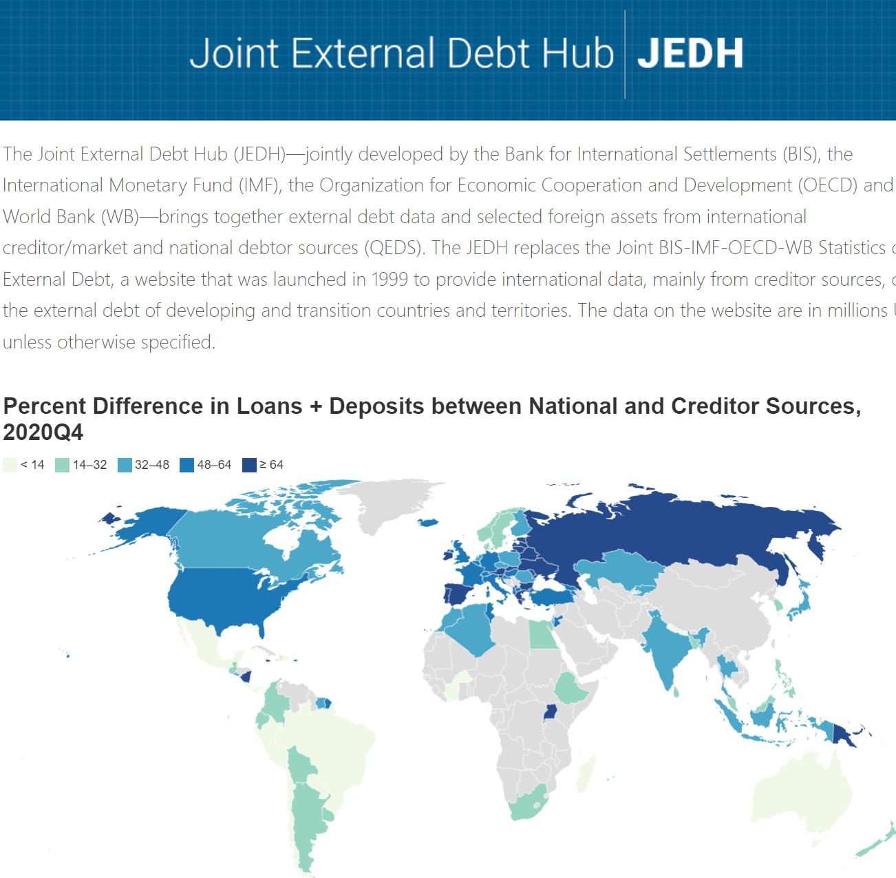 JEDH-国家和主权间外债数据