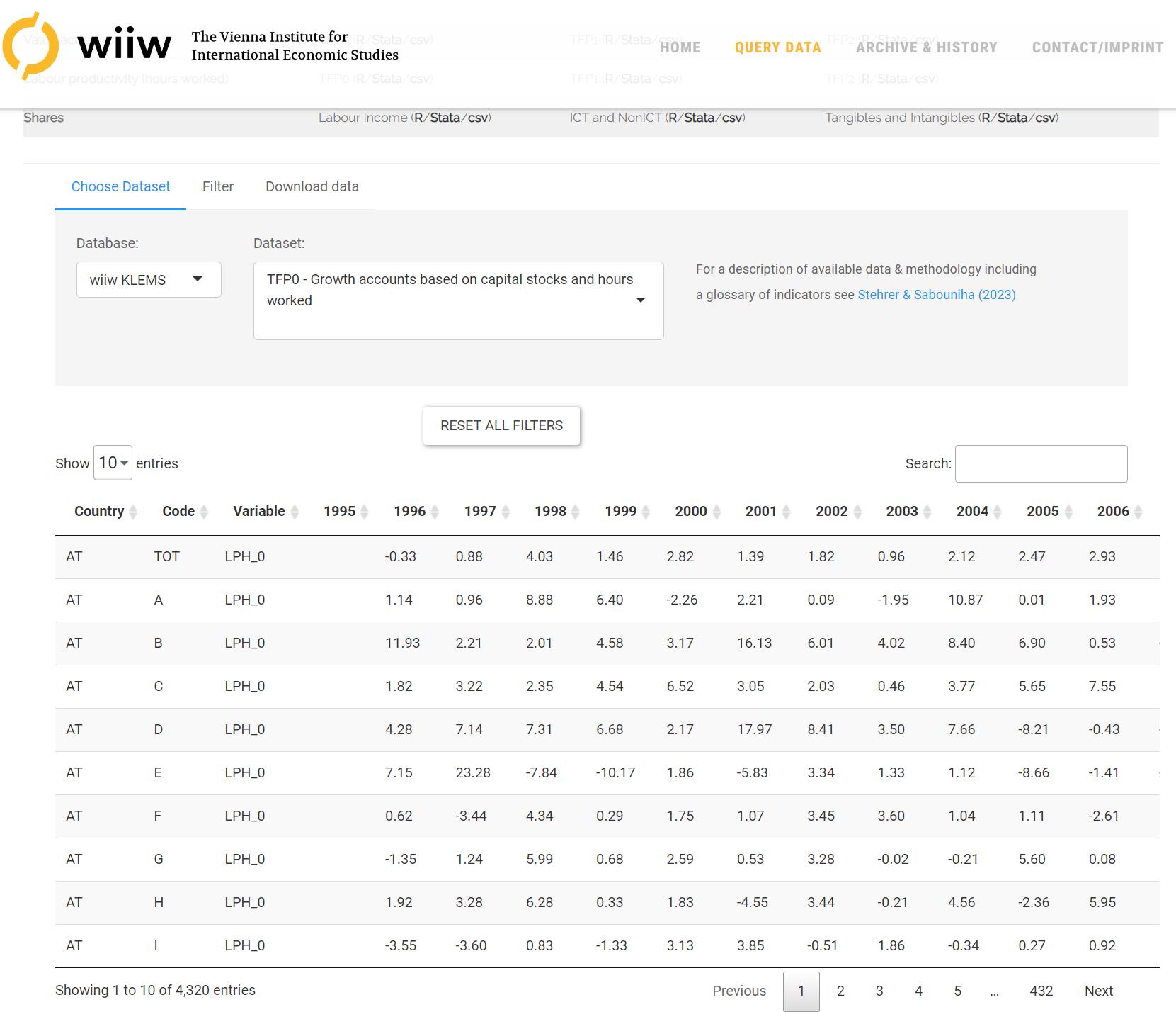 EU-KLEMS 全要素比较数据