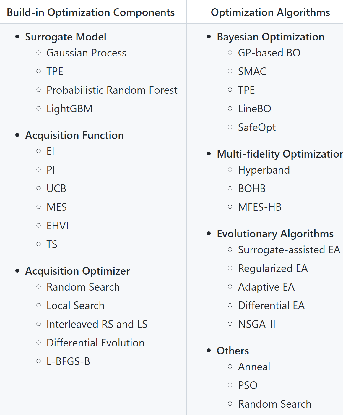 open-box 通用且高效的黑盒优化