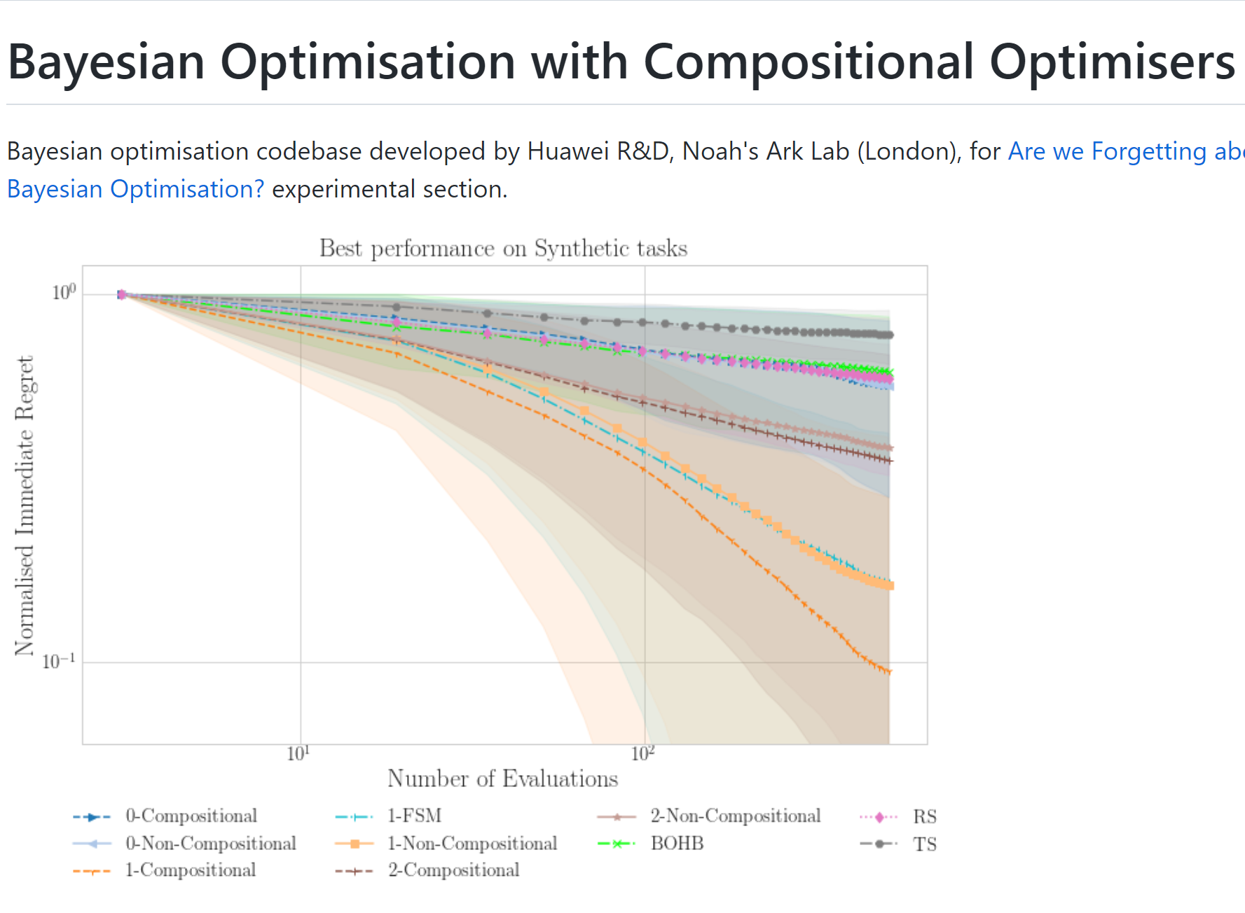 CompBO 组合优化器做贝叶斯优化