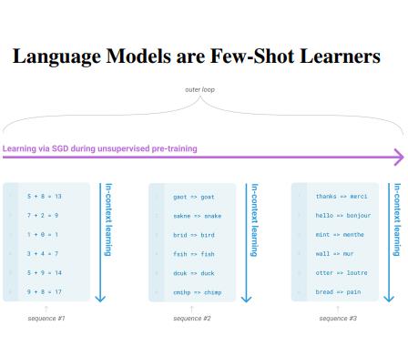 GPT-3 比GPT2大100倍