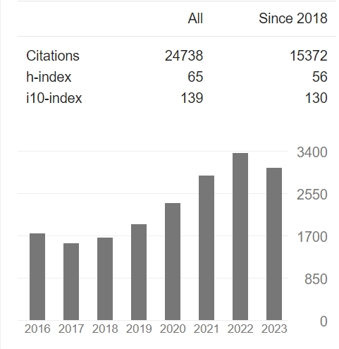 黄三文 google scholar