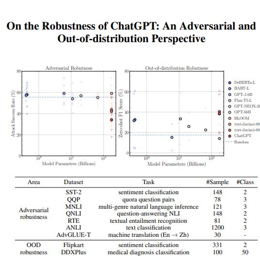 ChatGPT鲁棒性和泛化能力分析