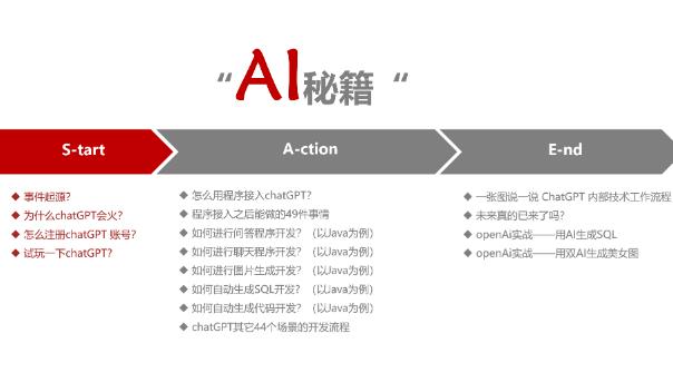 chatGPT  原理开发应用速览