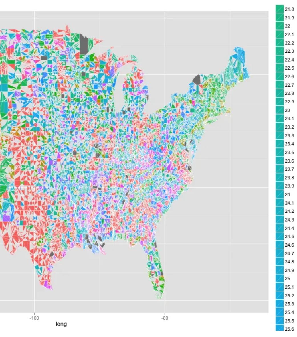 ggplot2  统计学常用