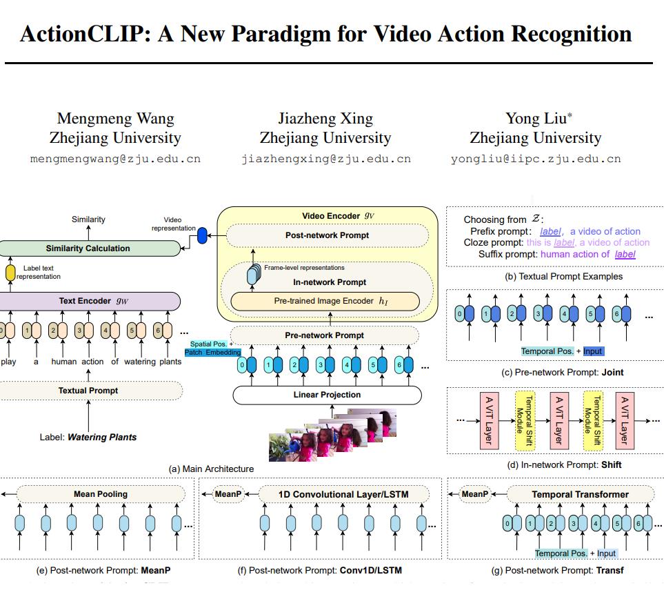 ActionCLIP 多模态视频动作分类