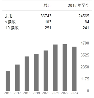 郑南峰  google scholar
