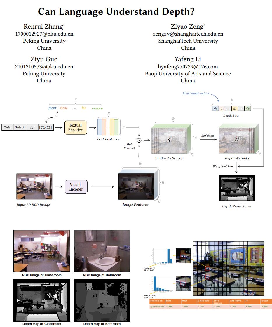 DepthCLIP 用文本跨界估计深度