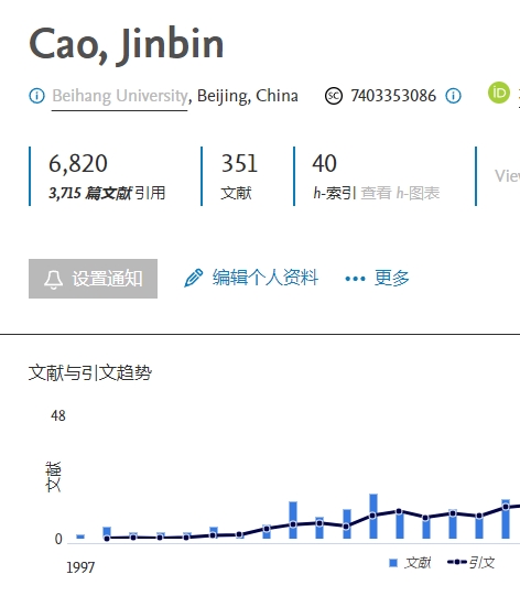 曹晋滨 scopus 著作一览