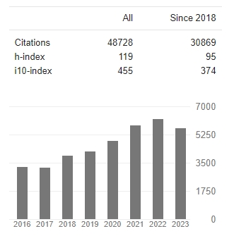 陈春英 Google scholar